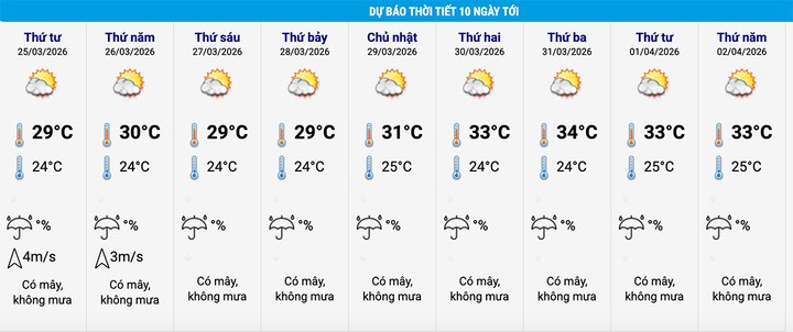 nlntv-du-bao-thoi-tiet-10-ngay-toi-11464264-1776220629.jpg