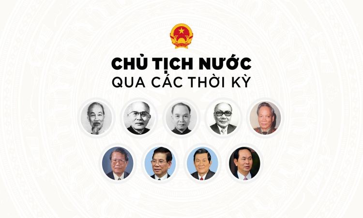 chu-tich-nuoc-qua-cac-thoi-ky-1776118821.jpg