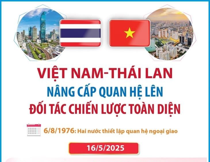 2025-05-16-vn-thai-nangcap-dtcltd-h84-1-17-8-3-13-1779608771.jpg
