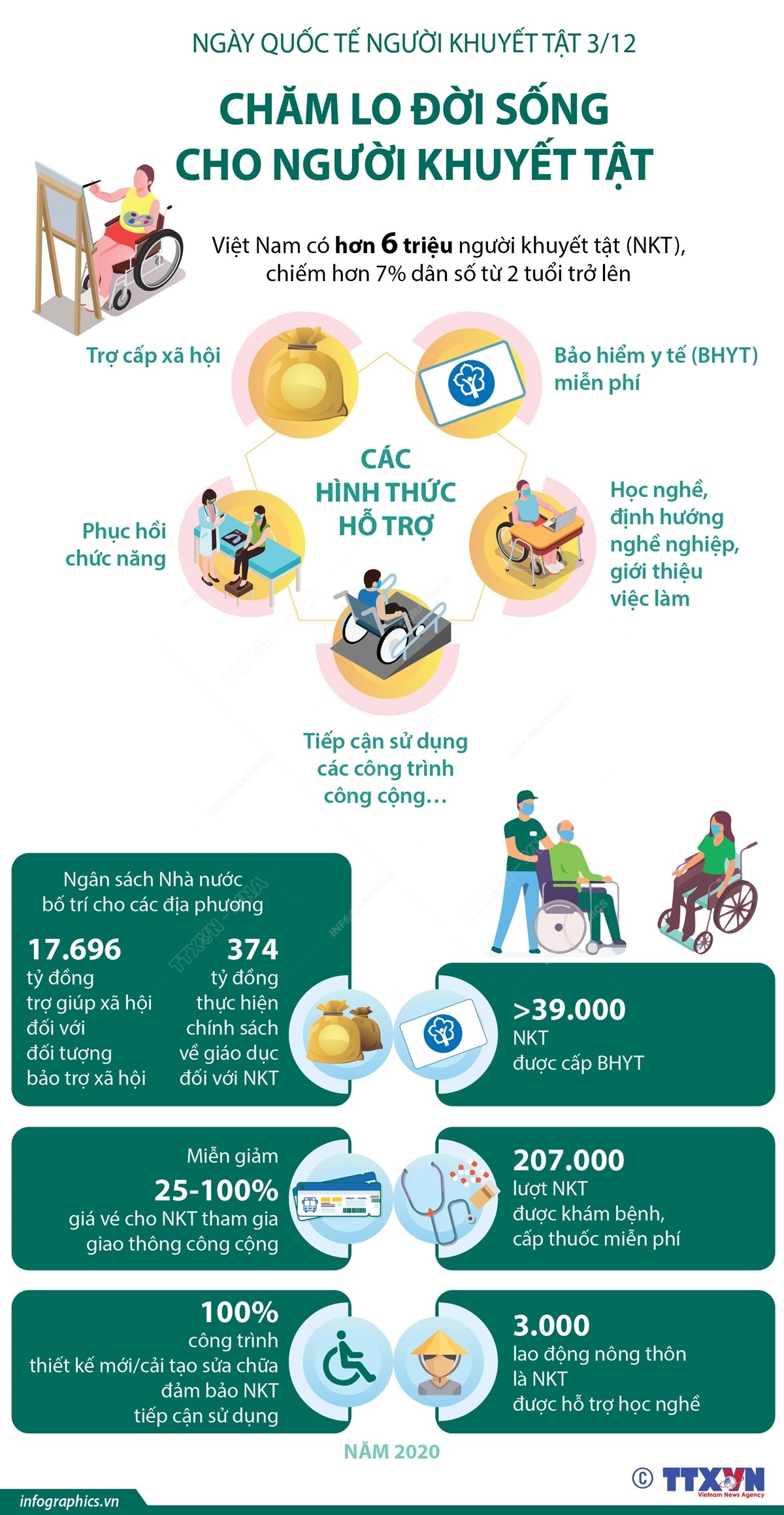 infographic-ngay-quoc-te-nguoi-khuyet-tat-1638516992.jpg