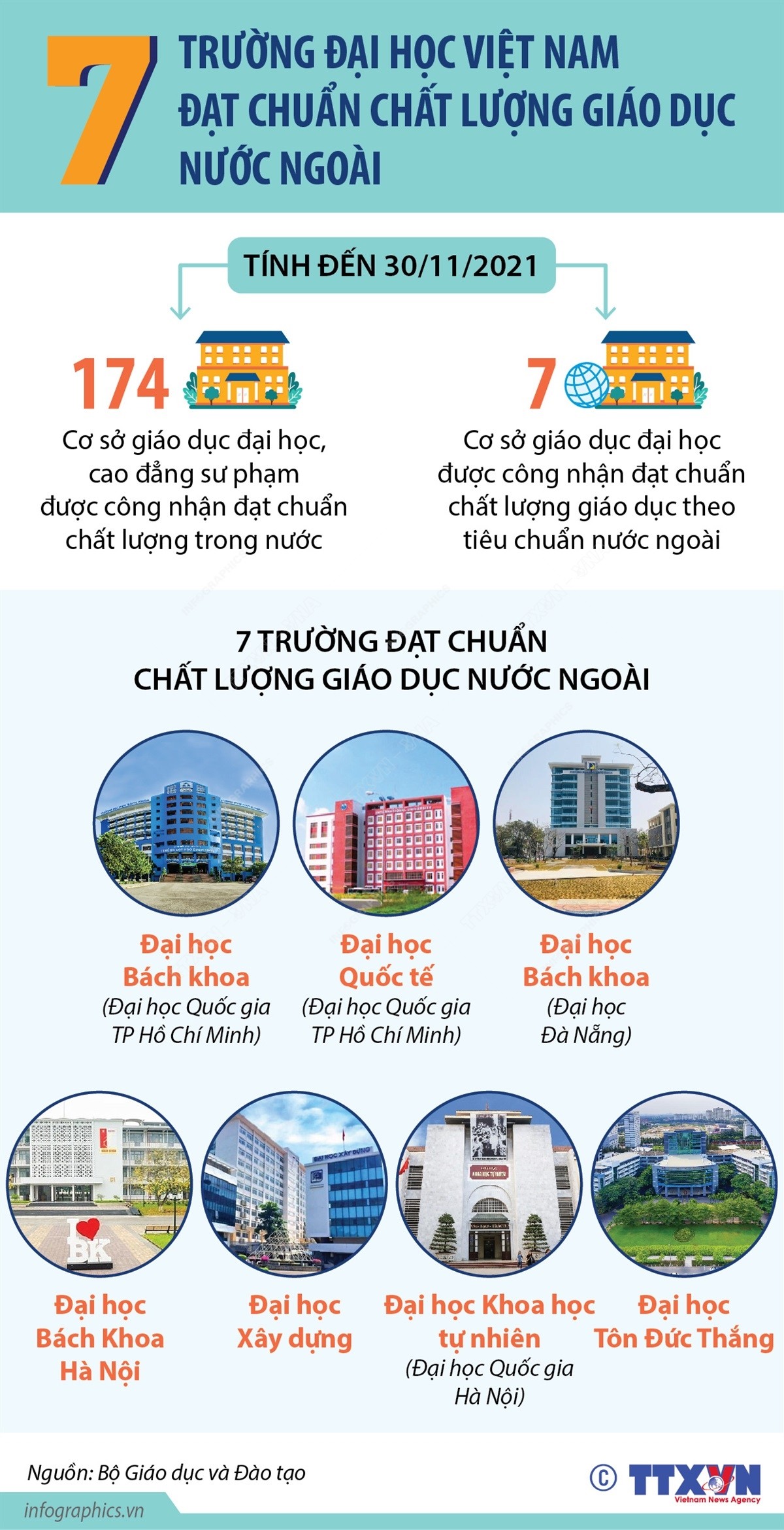 vietnam-7-truong-dat-chat-luong-gd-nuoc-ngoai-1639971079.jpg