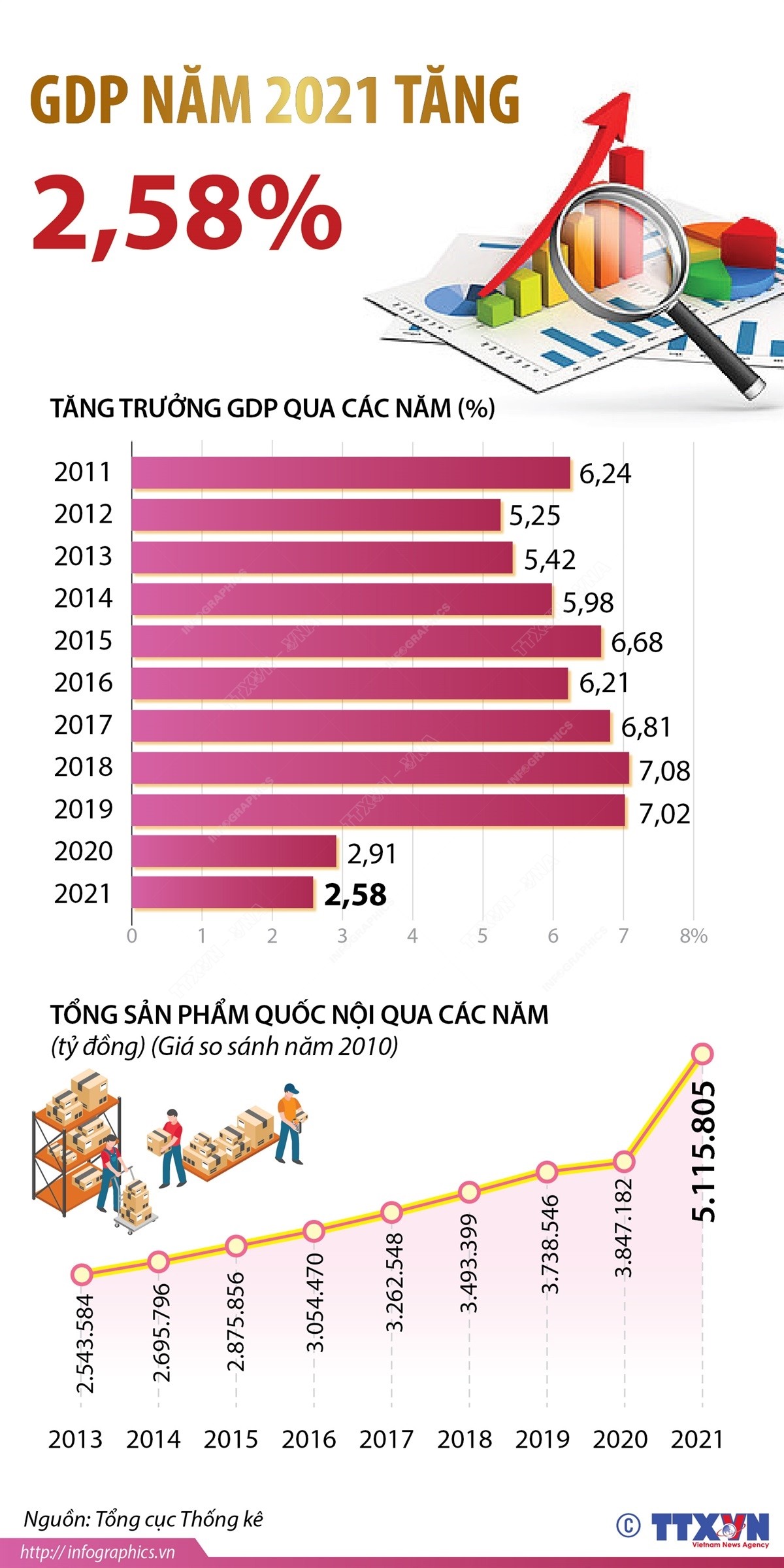 gdp-nam-2021-tang-258-1640764771.jpg