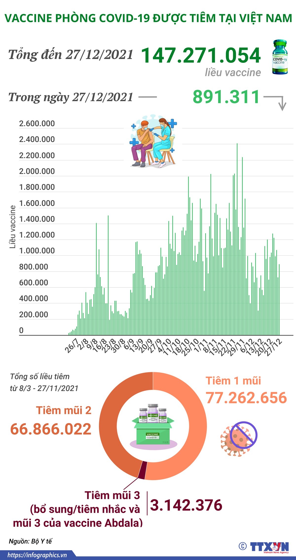 inntv-1472-trieu-lieu-tiem-vaccine-phong-covid-1640746899.png