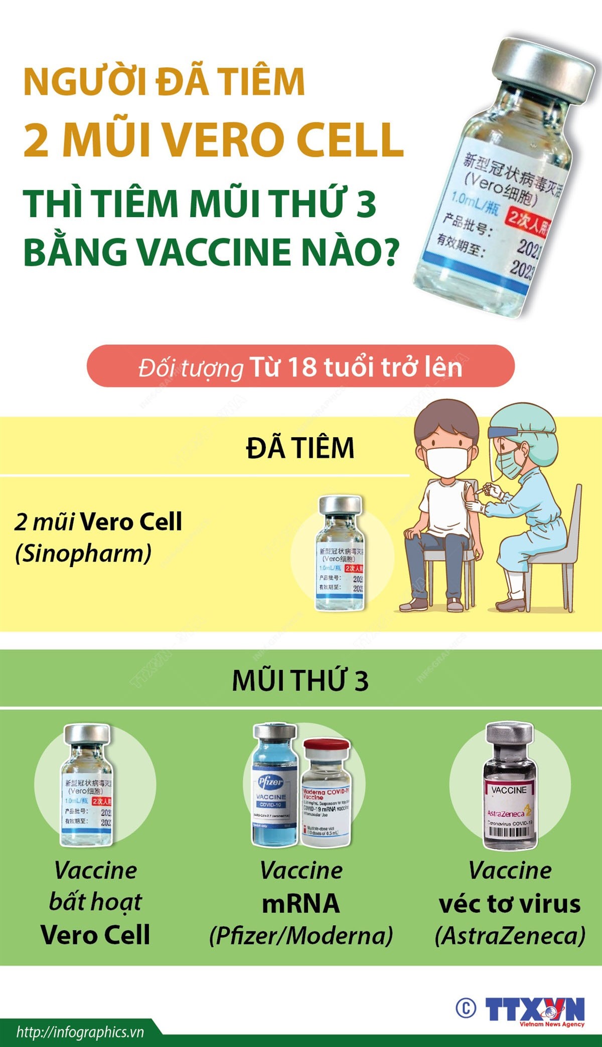 nguoi-da-tiem-2-mui-vero-cell-thi-tiem-mui-thu-3-bang-vaccine-nao-1641779221.jpg