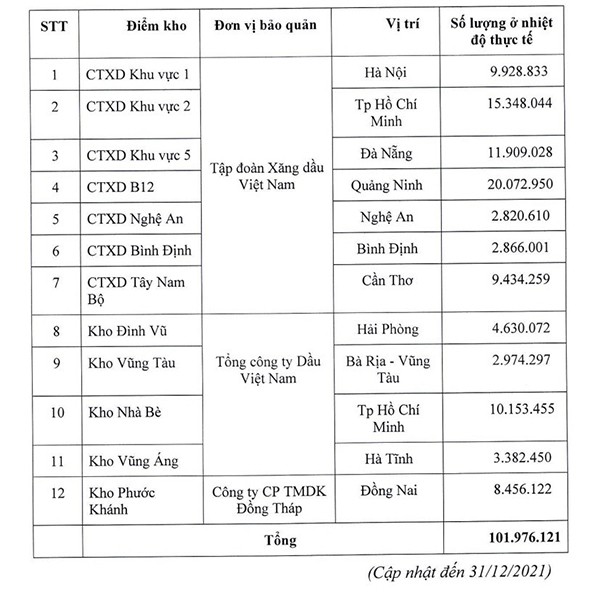 12-diem-kho-du-tru-quoc-gia-1645505222.jpg