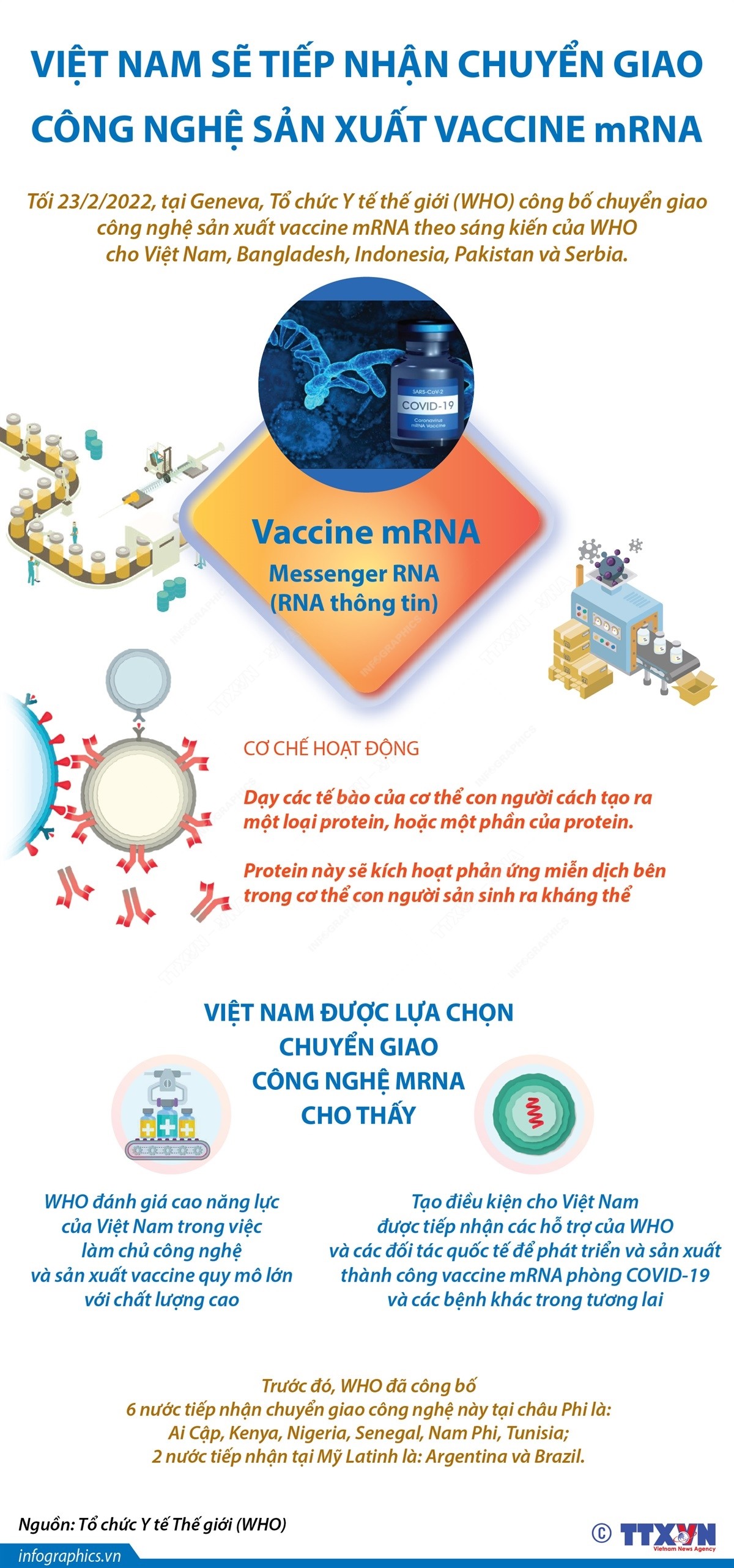 viet-nam-se-tiep-nhan-chuyen-giao-cong-nghe-san-xuat-vaccine-mrna-1645776865.jpg