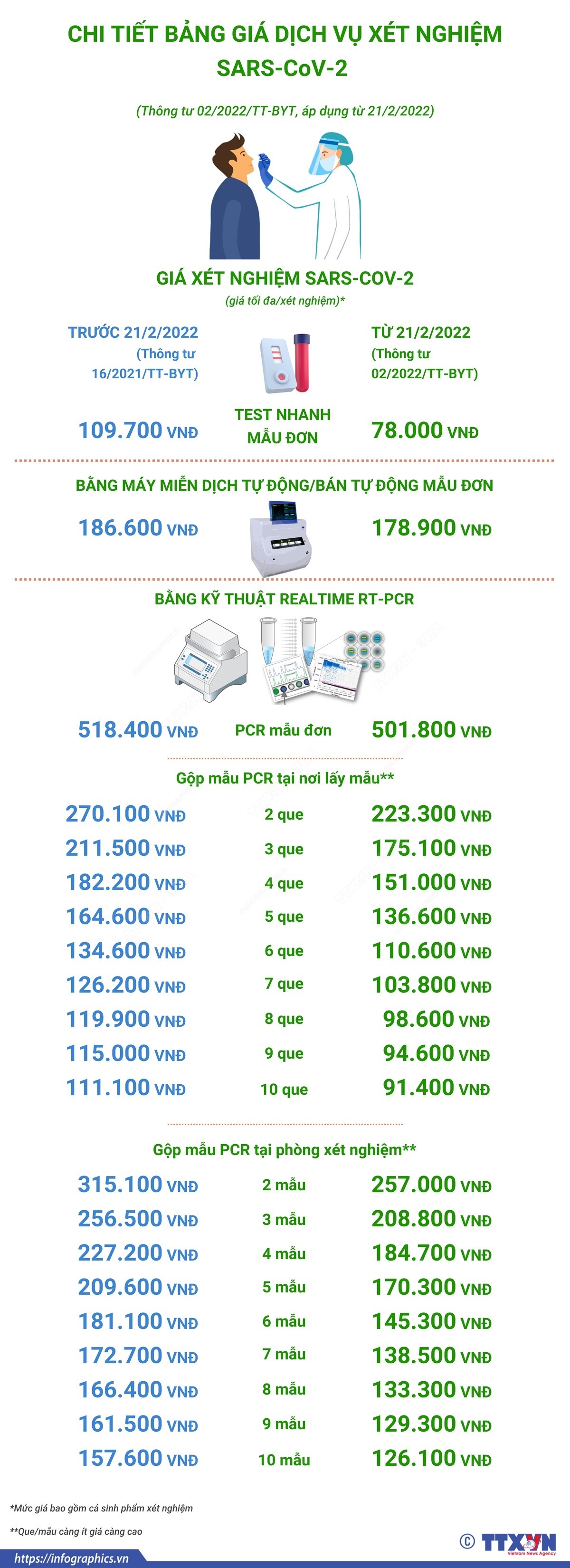 bo-y-te-tiep-tuc-de-nghi-don-vi-dia-phuong-thuc-hien-nghiem-gia-dich-vu-xet-nghiem-sars-cov-2-1647050340.png