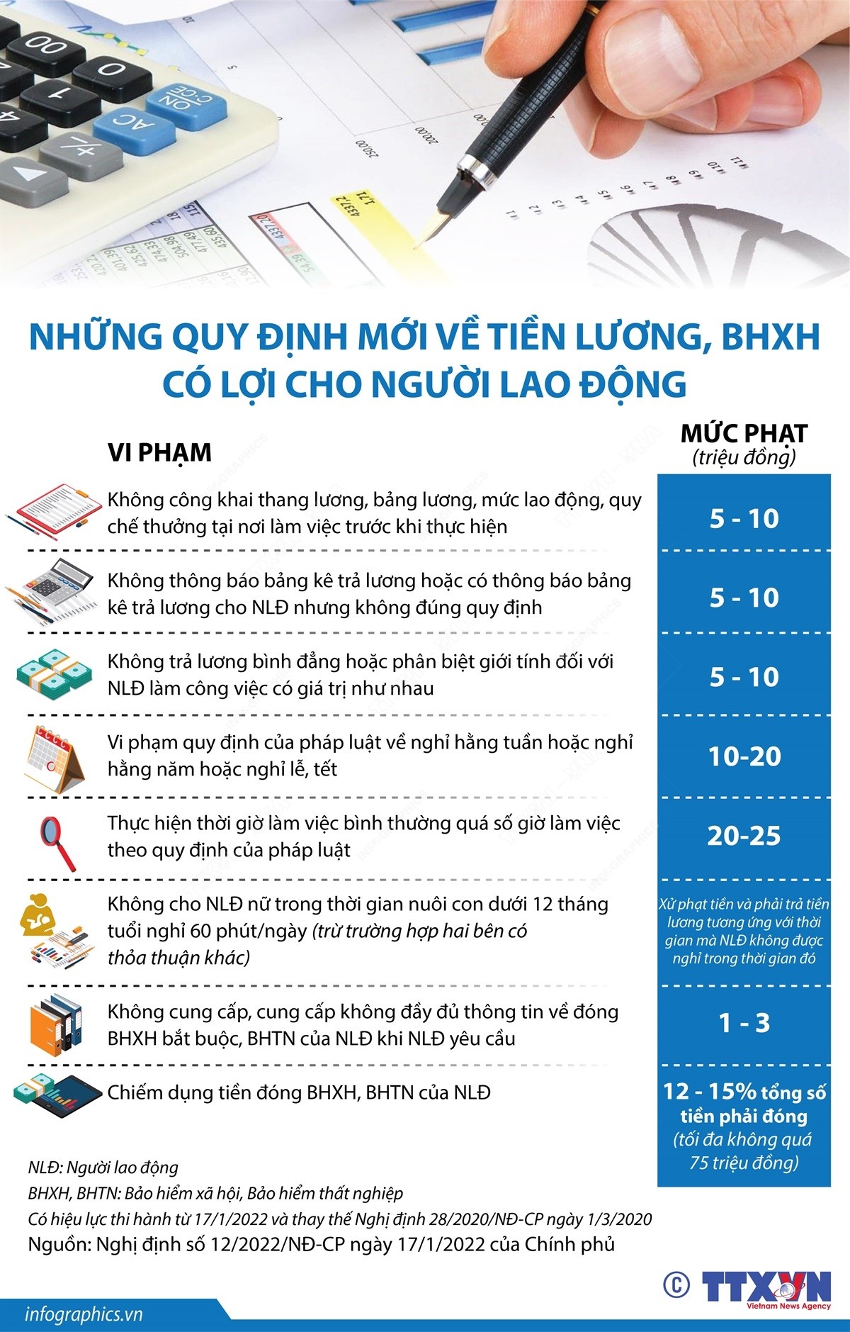 nhung-quy-dinh-moi-ve-tien-luong-bhxh-co-loi-cho-nguoi-lao-dong-1648024489.jpg