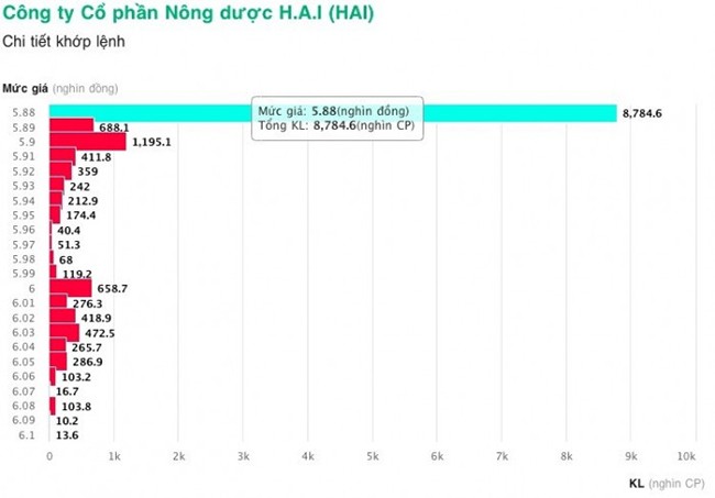 hau-het-co-phieu-hai-cung-duoc-chuyen-nhuong-o-gia-san-1648542873.jpg