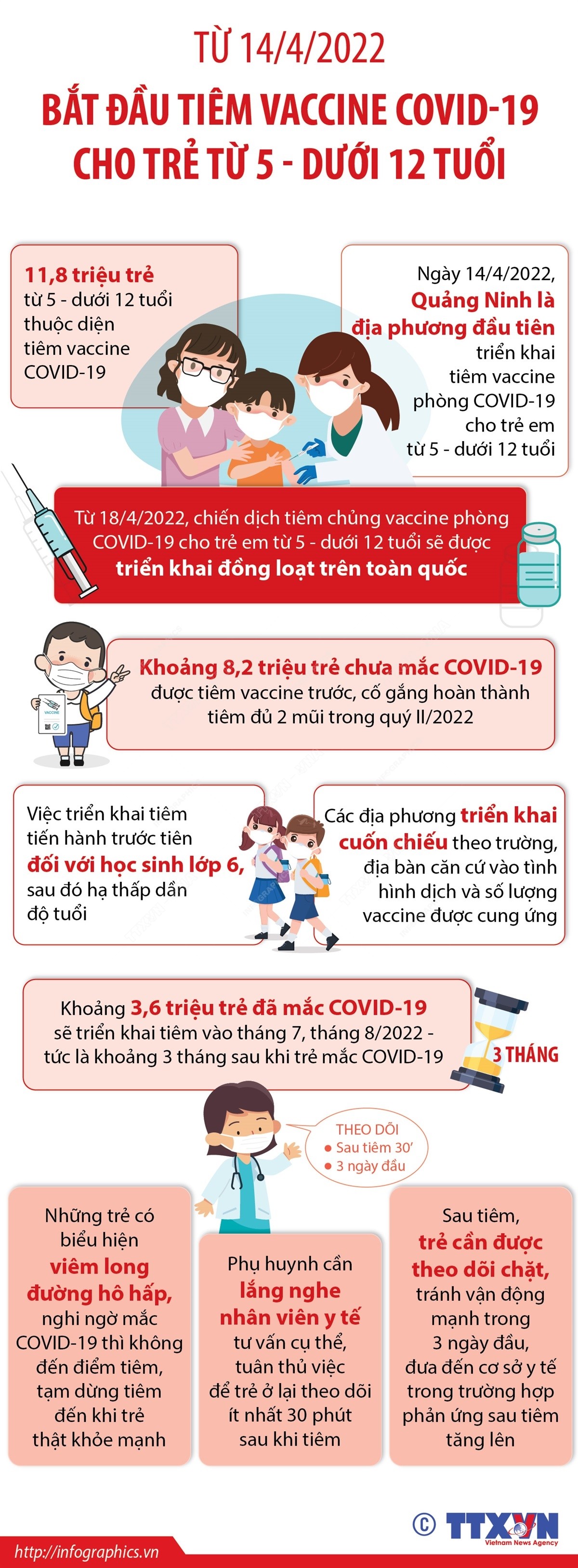infographic-tu-1442022-bat-dau-tiem-vaccine-covid-19-cho-tre-tu-5-duoi-12-tuoi-1649902296.jpg