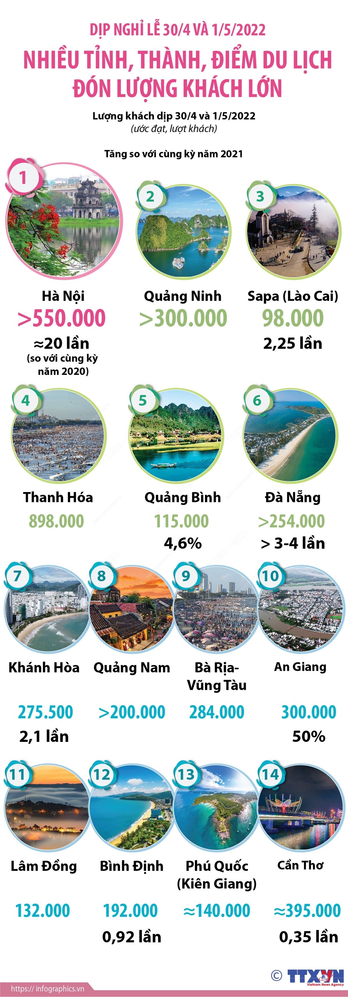 infographic-dip-nghi-le-304-va-152022-nhieu-tinh-thanh-diem-du-lich-don-luong-khach-lon-1651591665.jpg