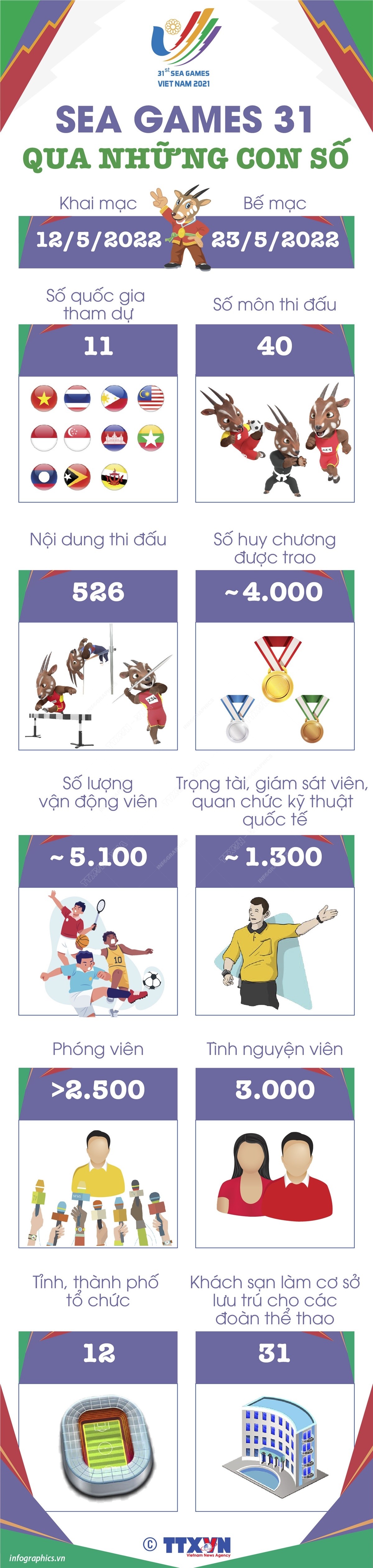 infographic-sea-games-31-qua-nhung-con-so-1651647242.jpeg