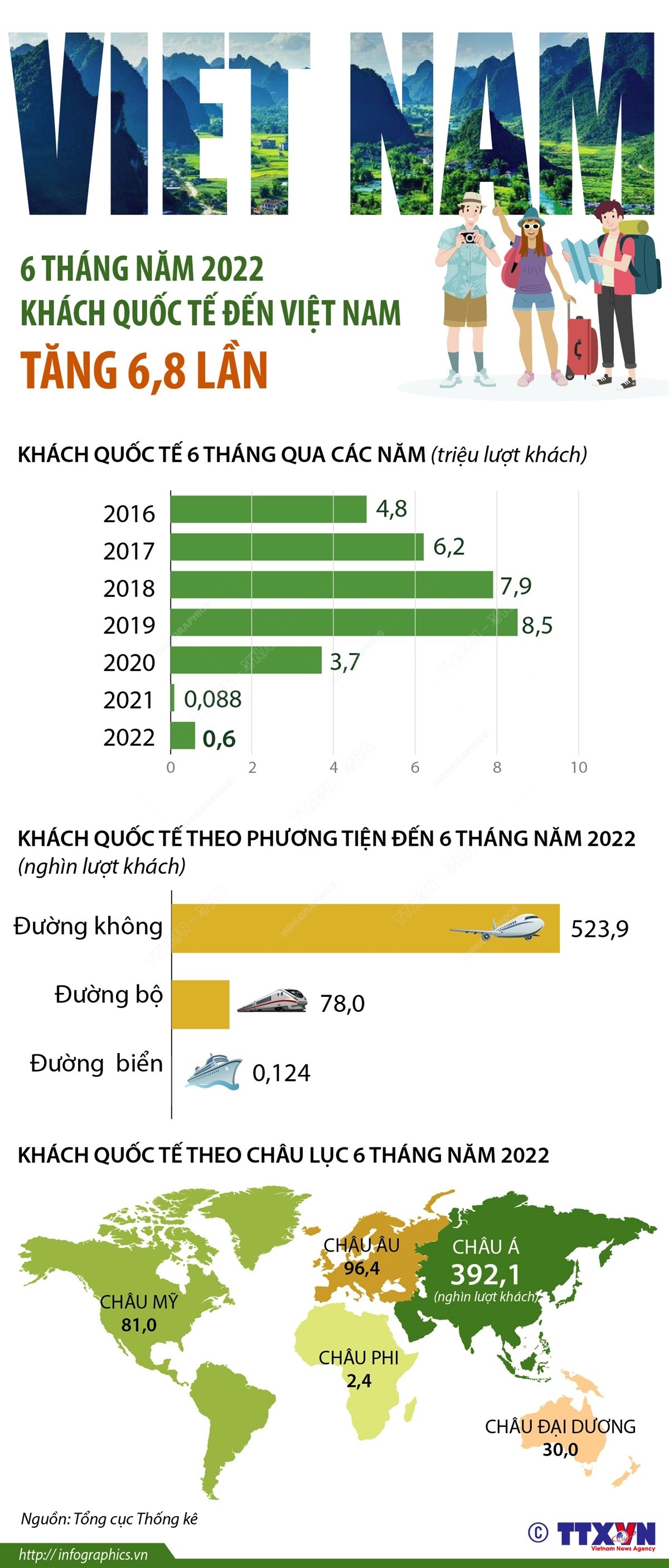 infographic-2022-6-30-khach-qt-6thang-2022-ruby-1656641851.jpg