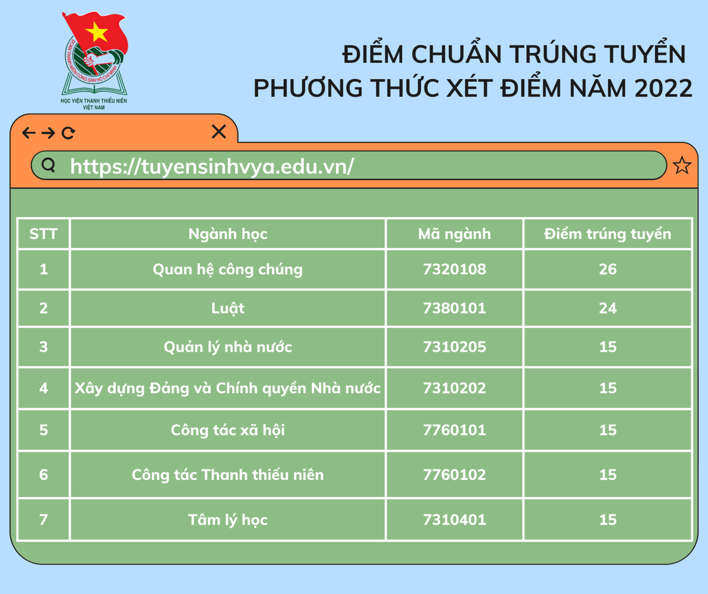 diem-chuan-cac-truong-dai-hoc-phia-bac-nam-2022-11-1663375847.png