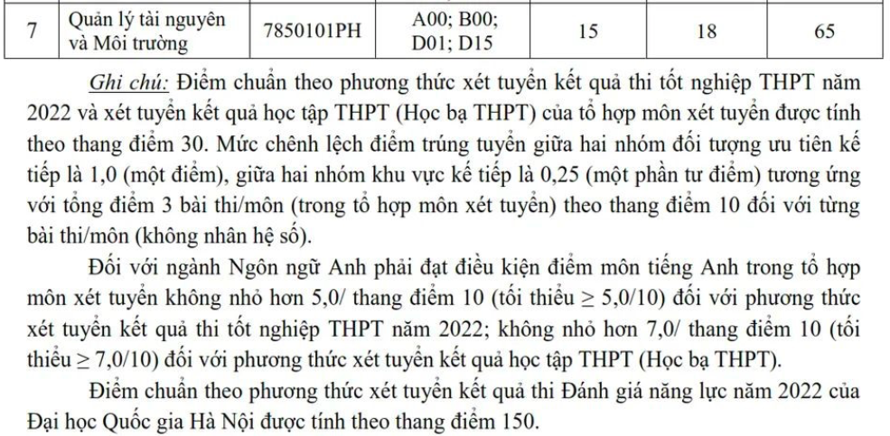 diem-chuan-cac-truong-dai-hoc-phia-bac-nam-2022-19-1663376166.png