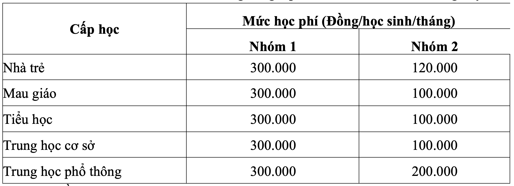 hoc-phi-tphcm-tang-gap-5-lan-so-voi-truoc-1665464129.png