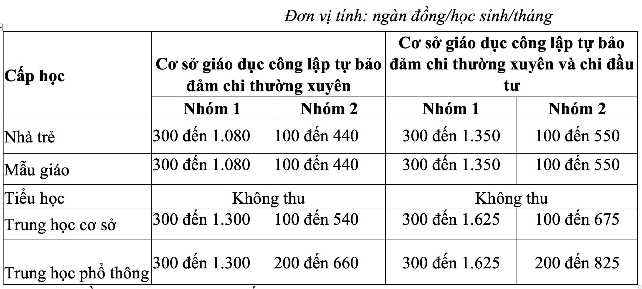 hoc-phi-tphcm-tang-gap-5-lan-so-voi-truoc03-1665464129.png