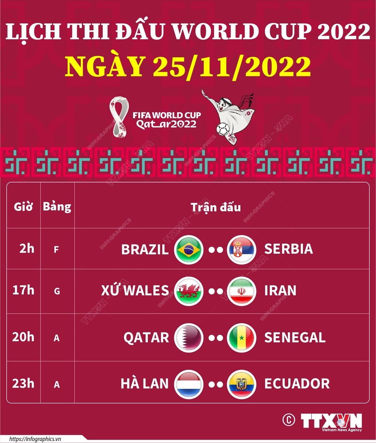 Lịch thi đấu World Cup 2022 ngày 25/11/2022