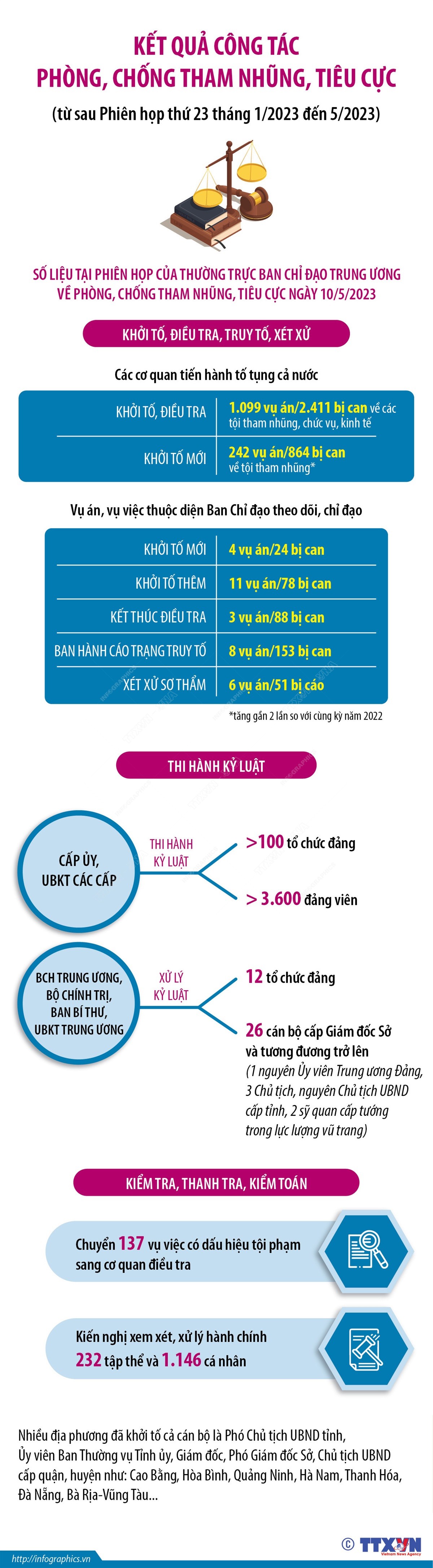 nlntv-congtacthamnhung100523-1683764976.jpg