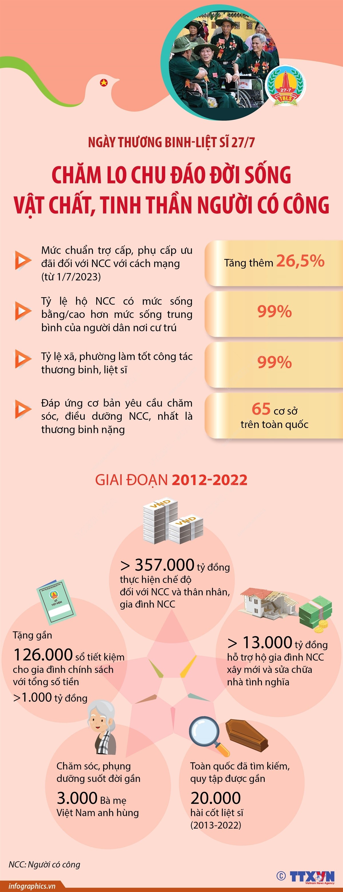 2023-07-24-vn-chamsoc-thuongbinh-lietsi-05-h84-1690423994.jpg