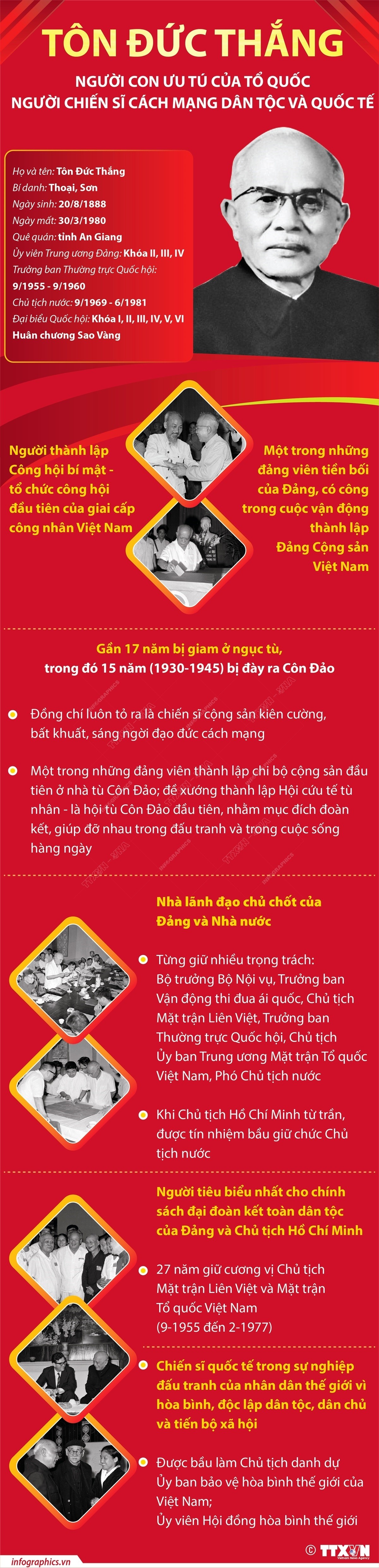 infographics-chu-tich-ton-duc-thang-1-1692493465.jpg
