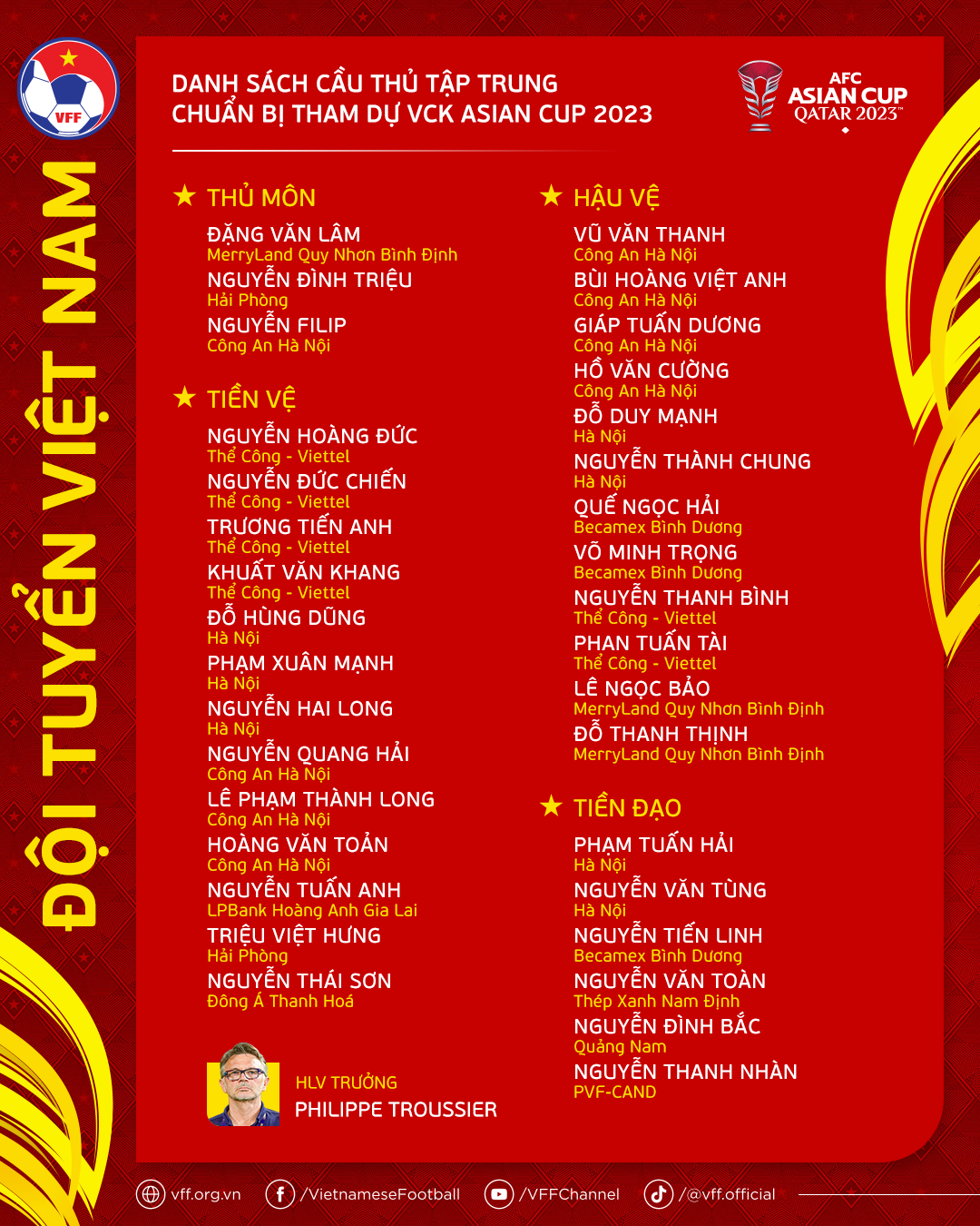 cong-bo-danh-sach-chinh-thuc-dt-viet-nam-du-asian-cup-2023-1703495457.png