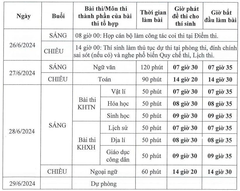 hon-1-trieu-si-tu-thi-tot-nghiep-thpt-2024-1-1719367875.jpg