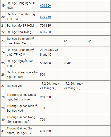 dai-hoc-ngoai-thuong-dan-dau-ky-thi-danh-gia-nang-luc-tu-duy-3-1720414256.png