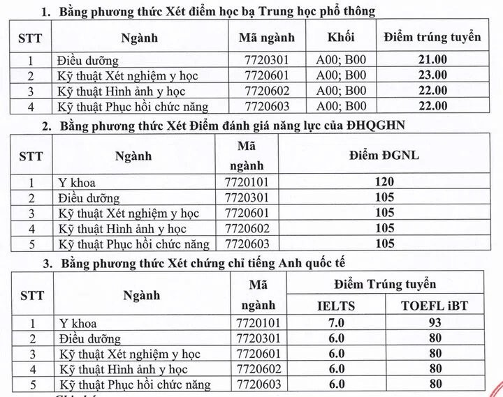 diem-chuan-khoi-nganh-y-duoc-2024-7-1720497626.webp