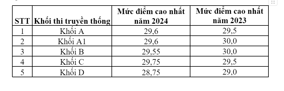 pho-diem-cac-mon-tu-nhien-van-thap-truong-ton-tai-ky-thi-tot-nghiep-thpt-2024-2-1721187637.png