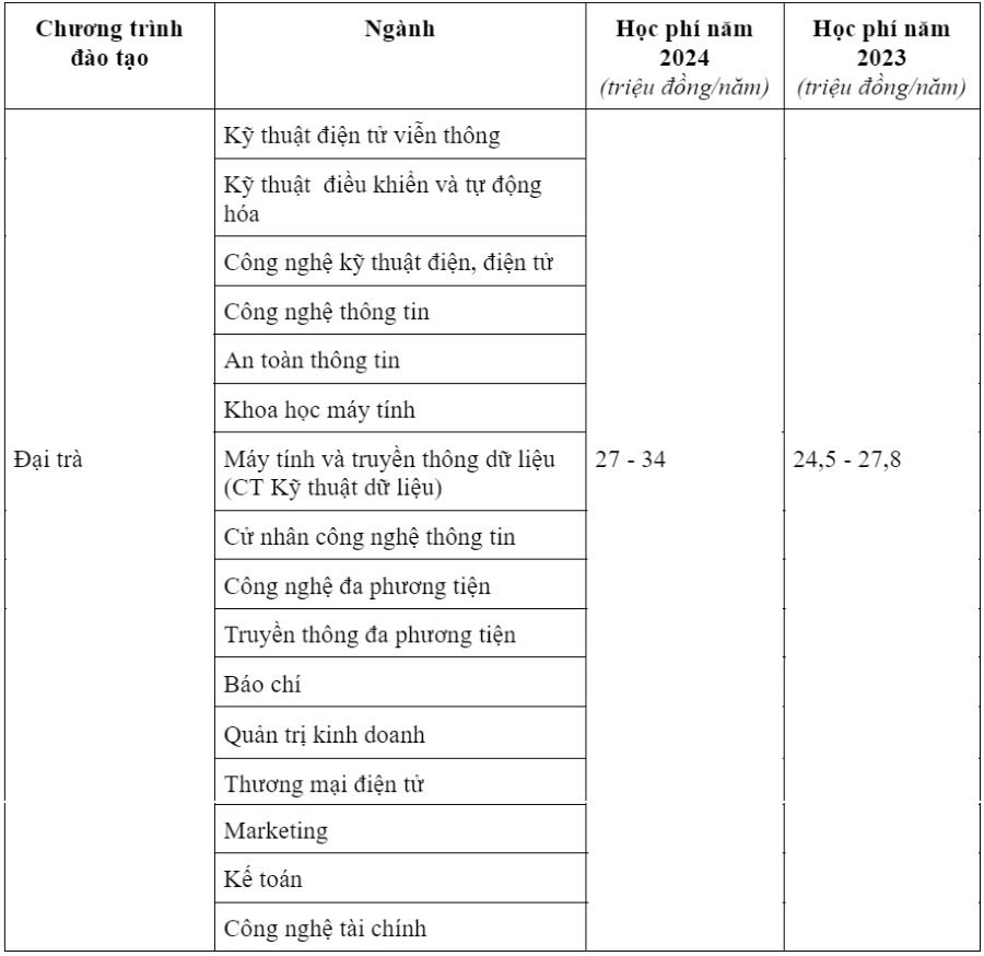 hoc-phi-hoc-vien-cong-nghe-buu-chinh-vien-thong-nam-2024-1-1722834014.jpg