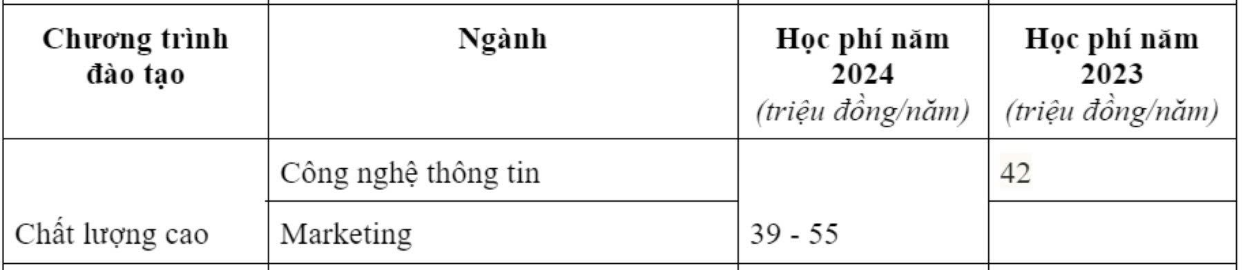 hoc-phi-hoc-vien-cong-nghe-buu-chinh-vien-thong-nam-2024-2-1722834014.jpg