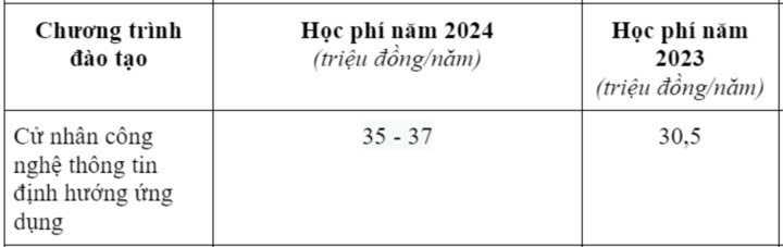 hoc-phi-hoc-vien-cong-nghe-buu-chinh-vien-thong-nam-2024-4-1722834013.jpg