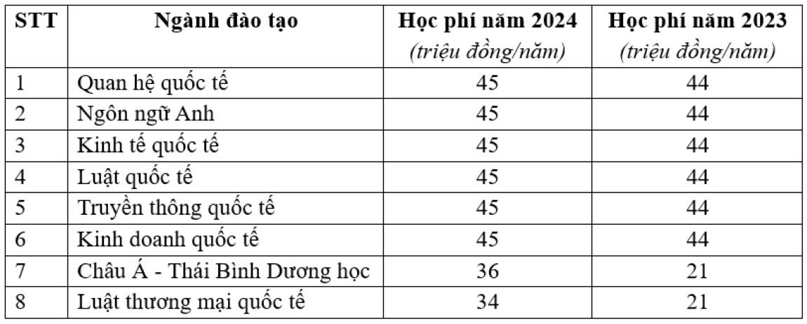 hoc-vien-ngoai-giao-tang-hoc-phi-nam-hoc-2024-2025-1-1722832545.jpg