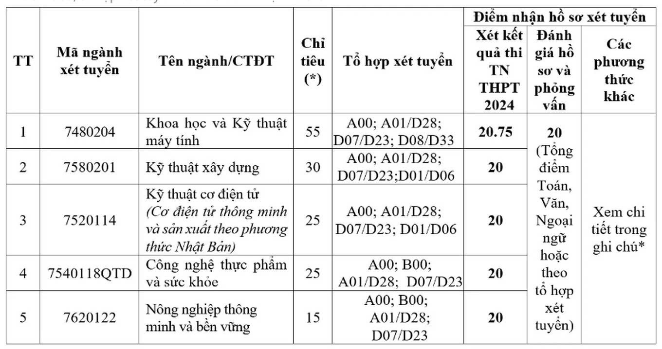 nhieu-truong-dai-hoc-cong-bo-diem-xet-tuyen-bo-sung-dot-2-4-1724038396.jpg