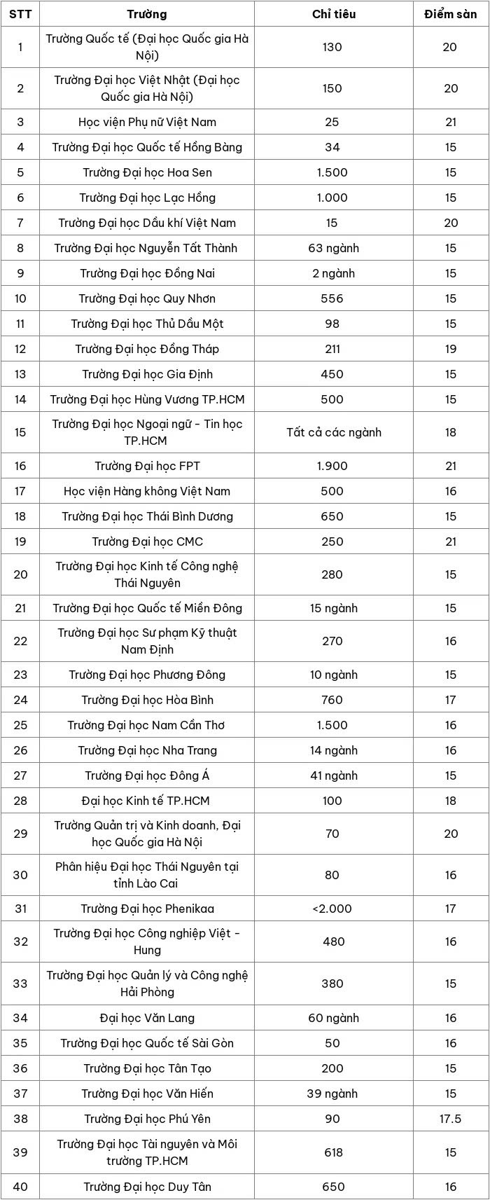 40-truong-dai-hoc-thong-bao-xet-tuyen-bo-sung-1-1724638175.jpg