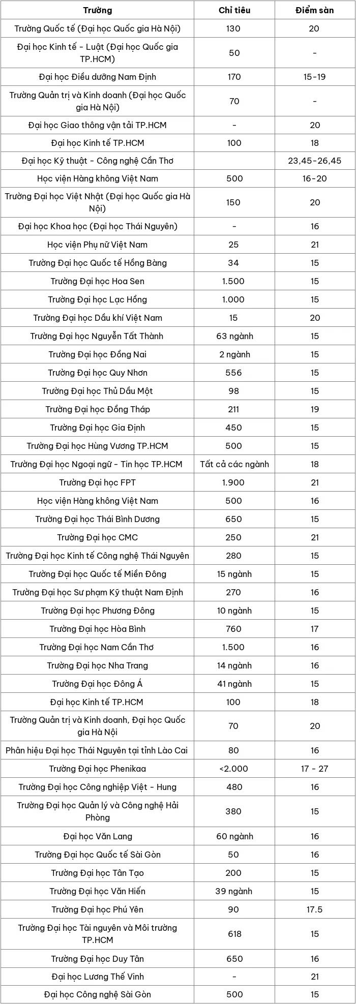 them-nhieu-truong-dai-hoc-thong-bao-xet-tuyen-bo-sung-dot-2-tinh-den-ngay-288-1-1724835291.jpg