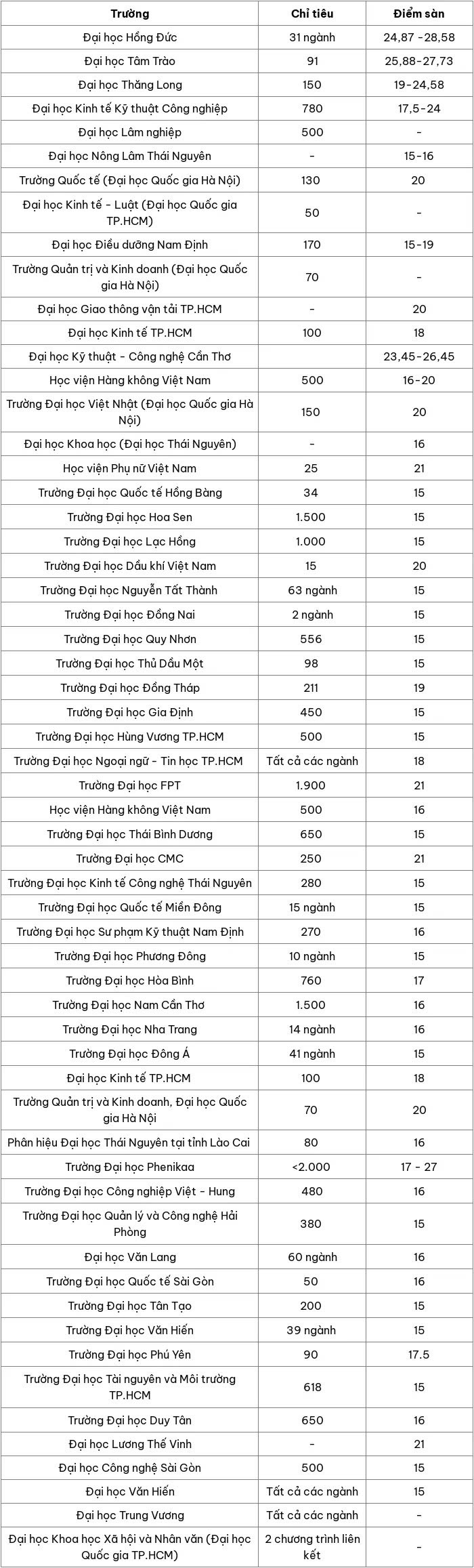 danh-sach-cac-truong-dai-hoc-xet-tuyen-bo-sung-dot-2-1-1724983671.jpg