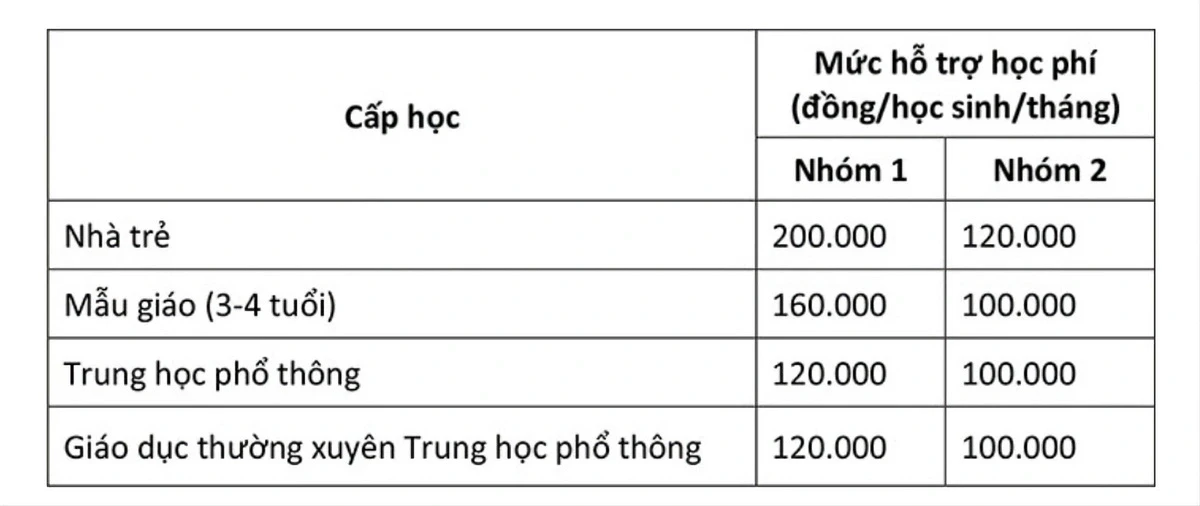 mien-hoc-phi-cho-toan-bo-hoc-sinh-tphcm-1-1734338502.webp