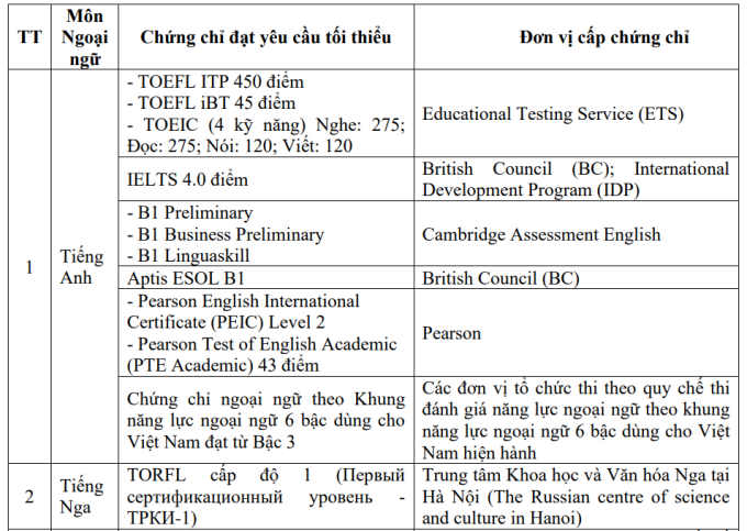 chung-chi-mien-thi-ngoai-ngu-1-1735116530.png