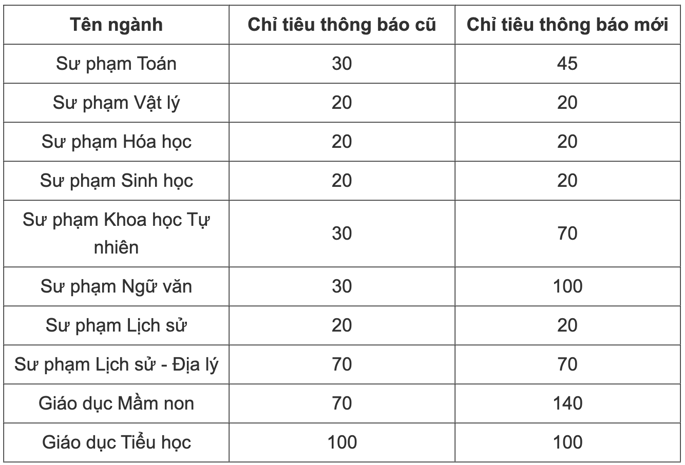 nlntv-chi-tieu-1753677107.png