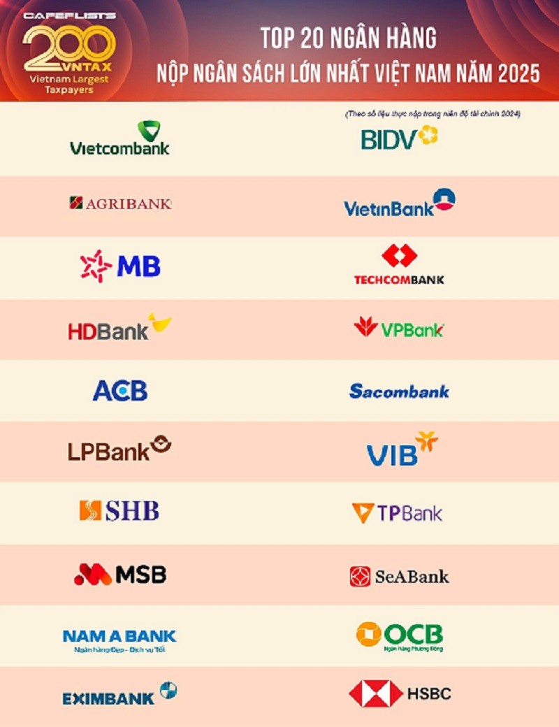 top-20-ngan-hang-1755526845.jpg