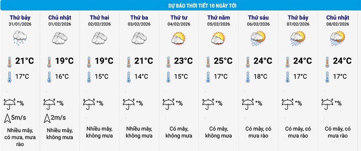 nlntv-du-bao-thoi-tiet-ha-noi-10-ngay-12432422-1769759663.jpg
