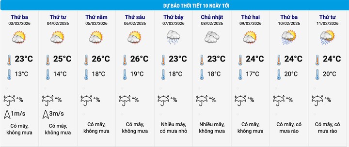 nlntv-du-bao-thoi-tiet-ha-noi-10-ngay-09223439-1770002374.jpg