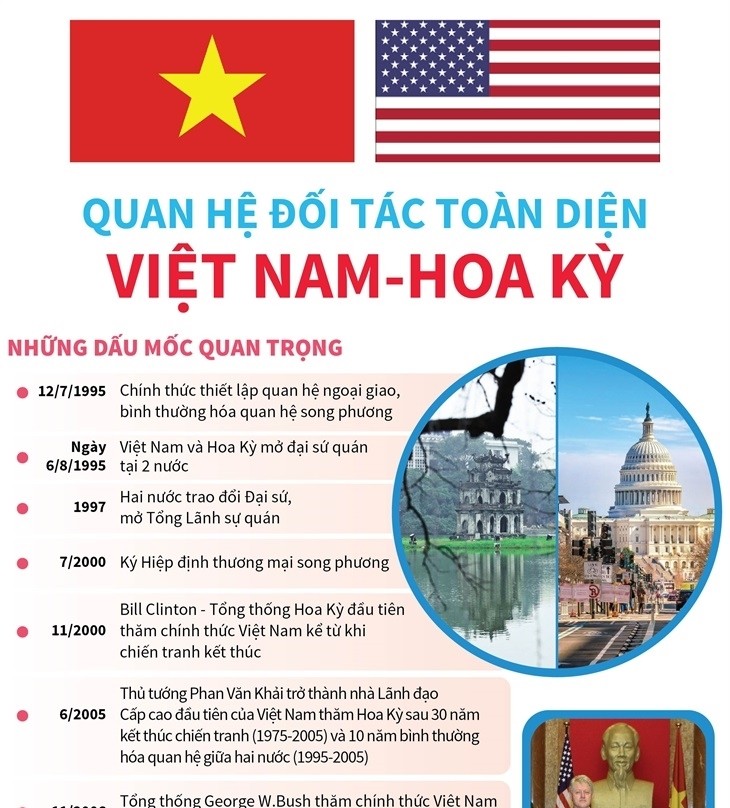 20730x808-2021-9-16-vn-qh-vn-hoa-ki-ngoc-qh-vn-nb-1771328256.jpg