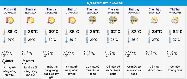 thoi-tiet-ha-noi-10-ngay-toi-14365761jpg-1779533031.webp