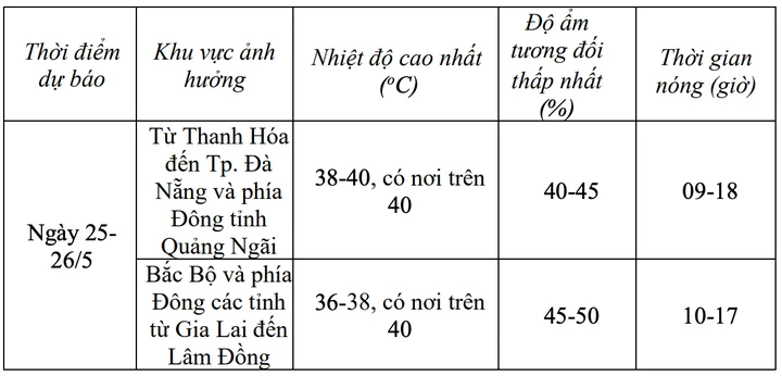 nang-nong-09073996jpg-1779684446.webp