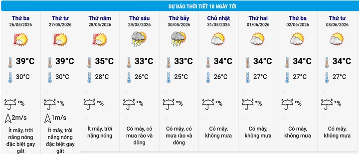 nlntv-du-bao-thoi-tiet-ha-noi-10-ngay-09035041jpg-1779684509.webp