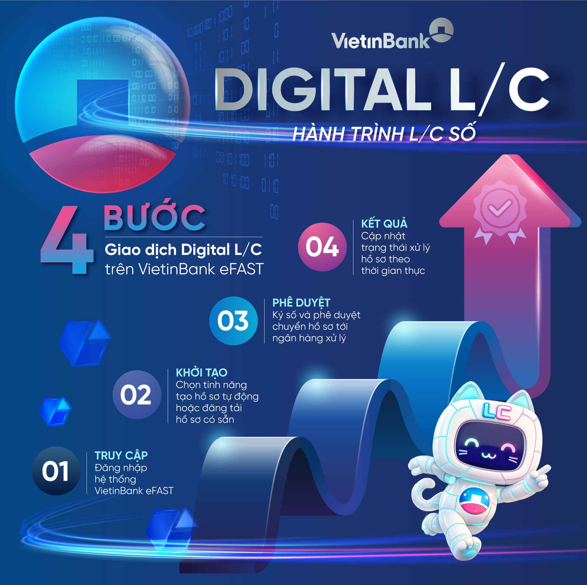 4-buoc-giao-dich-lc-1781185173.jpg