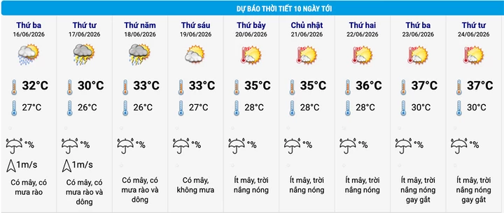 nlntv-du-bao-thoi-tiet-ha-noi-10-ngay-10572583jpg-1781508480.webp